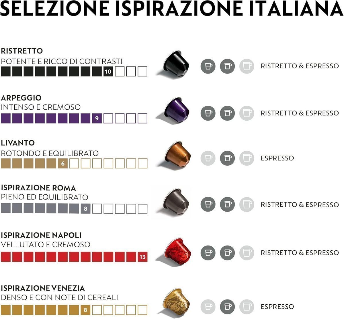 Un voyage au cœur du café italien
